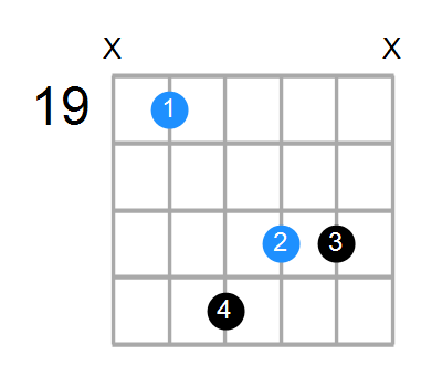 Eaug Chord